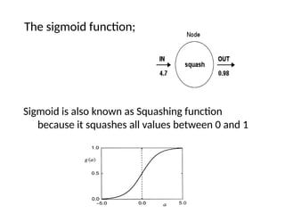 The sigmoid function;
Sigmoid is also known as Squashing function
because it squashes all values between 0 and 1
 