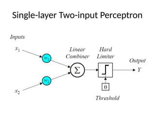 Single-layer Two-input Perceptron
 