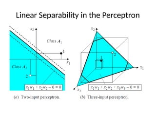 Linear Separability in the Perceptron
 
