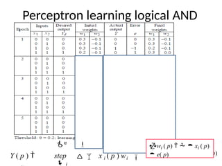 Perceptron learning logical AND
wi ( p 1)  wi ( p)  wi ( p)
wi ( p)    xi ( p)
 e( p)

 
n
 i
Y ( p )  step   x i ( p ) wi
 
