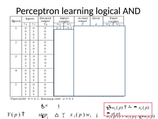 Perceptron learning logical AND
wi ( p 1)  wi ( p)  wi ( p)
wi ( p)    xi ( p)
 e( p)

 
n
 i
Y ( p )  step   x i ( p ) wi
 