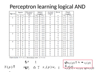 Perceptron learning logical AND
wi ( p 1)  wi ( p)  wi ( p)
wi ( p)    xi ( p)
 e( p)

 
n
 i
Y ( p )  step   x i ( p ) wi
 