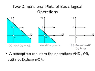 Two-Dimensional Plots of Basic logical
Operations
• A perceptron can learn the operations AND , OR,
butt not Exclusive-OR.
 
