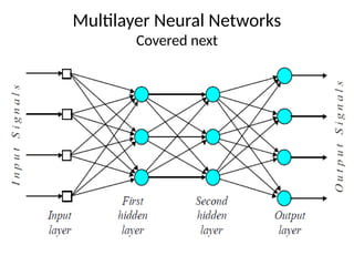 Multilayer Neural Networks
Covered next
 