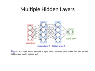 Multiple Hidden Layers
 