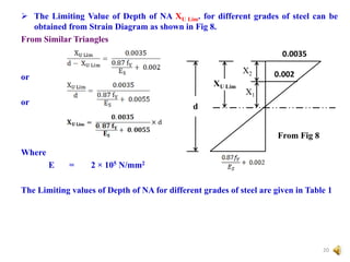  The Limiting Value of Depth of NA XU Lim. for different grades of steel can be
obtained from Strain Diagram as shown in Fig 8.
From Similar Triangles
or
or
Where
E = 2 × 105 N/mm2
The Limiting values of Depth of NA for different grades of steel are given in Table 1
20
From Fig 8
0.0035
0.002
X1
X2
XU Lim
d
 