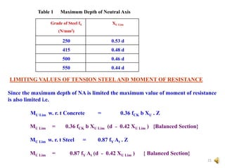 Grade of Steel fY
(N/mm2)
XU Lim
250 0.53 d
415 0.48 d
500 0.46 d
550 0.44 d
Table 1 Maximum Depth of Neutral Axis
LIMITING VALUES OF TENSION STEELAND MOMENT OF RESISTANCE
Since the maximum depth of NA is limited the maximum value of moment of resistance
is also limited i.e.
MU Lim w. r. t Concrete = 0.36 fCK b XU . Z
MU Lim = 0.36 fCK b XU Lim (d ˗ 0.42 XU Lim ) {Balanced Section}
MU Lim w. r. t Steel = 0.87 fY At . Z
MU Lim = 0.87 fY At (d ˗ 0.42 XU Lim ) { Balanced Section}
21
 