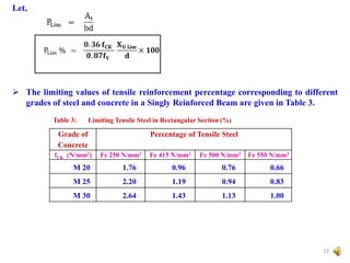 Let,
 The limiting values of tensile reinforcement percentage corresponding to different
grades of steel and concrete in a Singly Reinforced Beam are given in Table 3.
Grade of
Concrete
Percentage of Tensile Steel
fCK (N/mm2) Fe 250 N/mm2 Fe 415 N/mm2 Fe 500 N/mm2 Fe 550 N/mm2
M 20 1.76 0.96 0.76 0.66
M 25 2.20 1.19 0.94 0.83
M 30 2.64 1.43 1.13 1.00
Table 3: Limiting Tensile Steel in Rectangular Section (%)
23
 