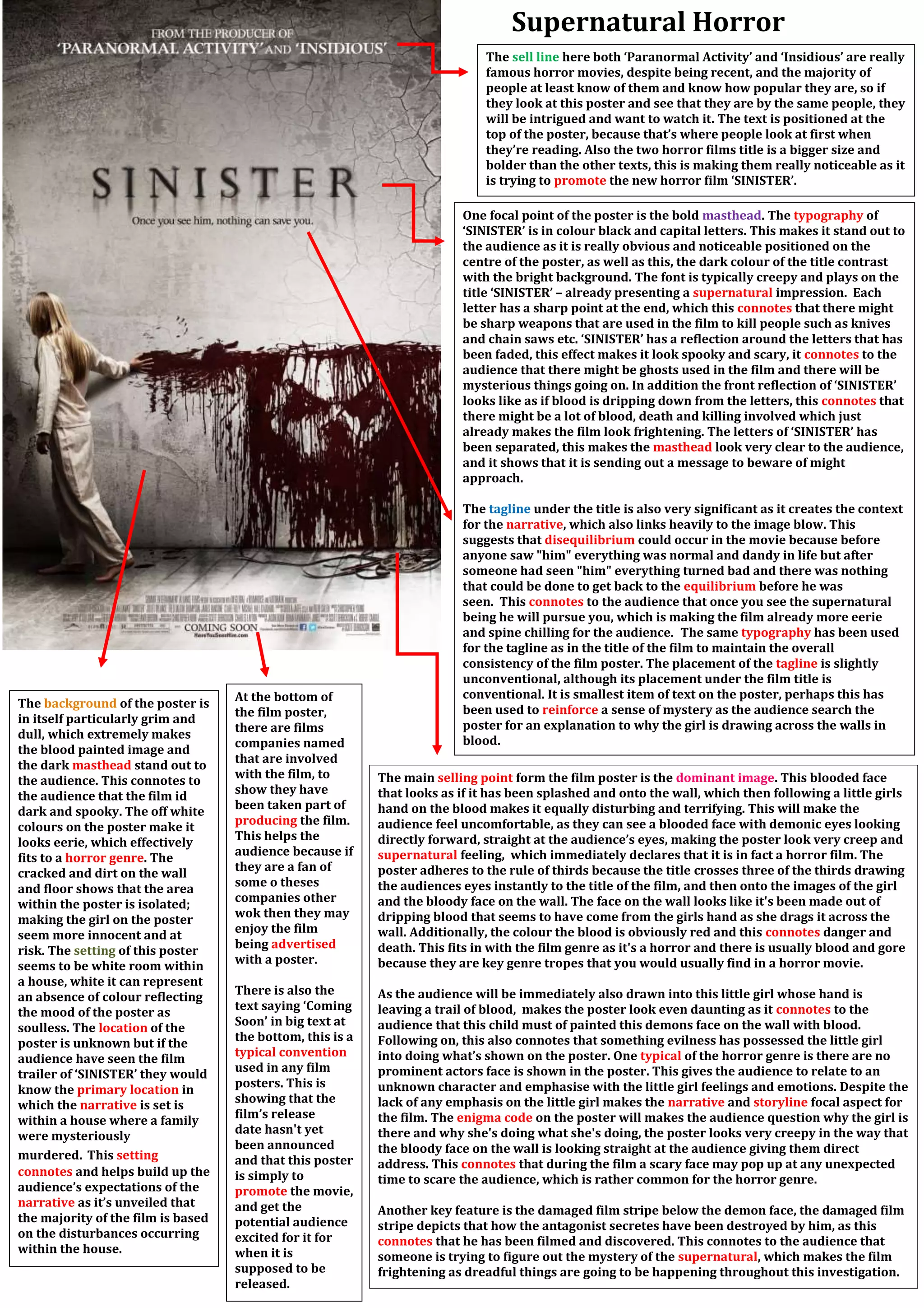 Horror Film Poster Analysis PDF