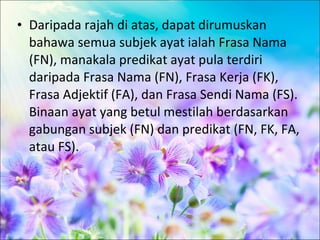 • Daripada rajah di atas, dapat dirumuskan
  bahawa semua subjek ayat ialah Frasa Nama
  (FN), manakala predikat ayat pula terdiri
  daripada Frasa Nama (FN), Frasa Kerja (FK),
  Frasa Adjektif (FA), dan Frasa Sendi Nama (FS).
  Binaan ayat yang betul mestilah berdasarkan
  gabungan subjek (FN) dan predikat (FN, FK, FA,
  atau FS).
 