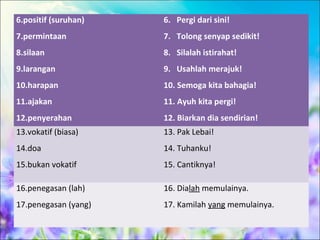 6.positif (suruhan)   6. Pergi dari sini!
7.permintaan          7. Tolong senyap sedikit!
8.silaan              8. Silalah istirahat!
9.larangan            9. Usahlah merajuk!
10.harapan            10. Semoga kita bahagia!
11.ajakan             11. Ayuh kita pergi!
12.penyerahan         12. Biarkan dia sendirian!
13.vokatif (biasa)    13. Pak Lebai!
14.doa                14. Tuhanku!
15.bukan vokatif      15. Cantiknya!

16.penegasan (lah)    16. Dialah memulainya.
17.penegasan (yang)   17. Kamilah yang memulainya.
 
