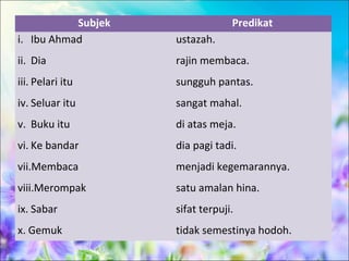 Subjek                Predikat
i. Ibu Ahmad        ustazah.
ii. Dia             rajin membaca.
iii. Pelari itu     sungguh pantas.
iv. Seluar itu      sangat mahal.
v. Buku itu         di atas meja.
vi. Ke bandar       dia pagi tadi.
vii.Membaca         menjadi kegemarannya.
viii.Merompak       satu amalan hina.
ix. Sabar           sifat terpuji.
x. Gemuk            tidak semestinya hodoh.
 