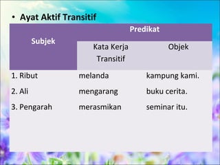• Ayat Aktif Transitif
                                  Predikat
         Subjek
                     Kata Kerja              Objek
                      Transitif
1. Ribut          melanda             kampung kami.
2. Ali            mengarang           buku cerita.
3. Pengarah       merasmikan          seminar itu.
 