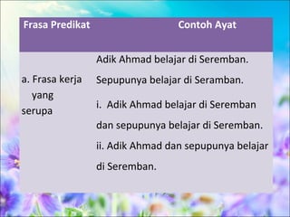 Frasa Predikat                    Contoh Ayat


                 Adik Ahmad belajar di Seremban.
a. Frasa kerja   Sepupunya belajar di Seramban.
   yang
                 i. Adik Ahmad belajar di Seremban
serupa
                 dan sepupunya belajar di Seremban.
                 ii. Adik Ahmad dan sepupunya belajar
                 di Seremban.
 