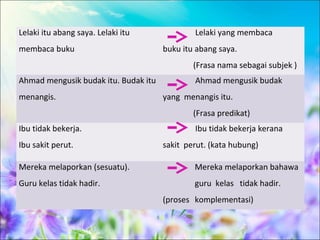 Lelaki itu abang saya. Lelaki itu             Lelaki yang membaca
membaca buku                          buku itu abang saya.
                                              (Frasa nama sebagai subjek )
Ahmad mengusik budak itu. Budak itu           Ahmad mengusik budak
menangis.                             yang menangis itu.
                                              (Frasa predikat)
Ibu tidak bekerja.                            Ibu tidak bekerja kerana
Ibu sakit perut.                      sakit perut. (kata hubung)

Mereka melaporkan (sesuatu).                  Mereka melaporkan bahawa
Guru kelas tidak hadir.                       guru kelas tidak hadir.
                                      (proses komplementasi)
 
