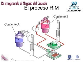 El proceso RIM
                          Corriente B

Corriente A




                        Molde
 
