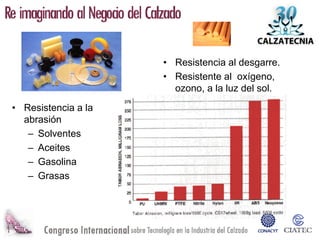 • Resistencia al desgarre.
                     • Resistente al oxígeno,
                       ozono, a la luz del sol.
• Resistencia a la
  abrasión
   – Solventes
   – Aceites
   – Gasolina
   – Grasas
 