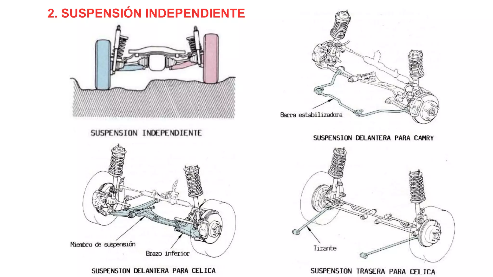 1 - SISTEMA DE SUSPENSIÓN.pdf