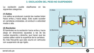 senati.edu.pe
(1) Saltos
Los saltos se producen cuando las ruedas botan
hacia arriba y hacia abajo. Esto suele suceder
en carreteras onduladas, al conducir a velocidad
media o alta.
(2) Bamboleo
El bamboleo es la oscilación hacia arriba y hacia
abajo en direcciones opuestas a las de las
ruedas izquierda y derecha, que hacen que las
ruedas salten sobre la superficie de la carretera.
Es más frecuente que esto ocurra en vehículos
con suspensión de eje rígido.
3. OSCILACIÓN DEL PESO NO SUSPENDIDO
La oscilación puede clasificarse en las
siguientes categorías:
 