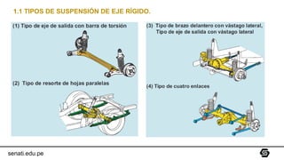 senati.edu.pe
1.1 TIPOS DE SUSPENSIÓN DE EJE RÍGIDO.
 