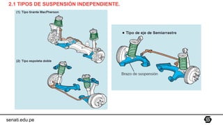 senati.edu.pe
2.1 TIPOS DE SUSPENSIÓN INDEPENDIENTE.
 
