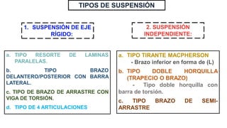TIPOS DE SUSPENSIÓN
a. TIPO RESORTE DE LAMINAS
PARALELAS.
b. TIPO BRAZO
DELANTERO/POSTERIOR CON BARRA
LATERAL.
c. TIPO DE BRAZO DE ARRASTRE CON
VIGA DE TORSIÓN.
d. TIPO DE 4 ARTICULACIONES
a. TIPO TIRANTE MACPHERSON
- Brazo inferior en forma de (L)
b. TIPO DOBLE HORQUILLA
(TRAPECIO O BRAZO)
- Tipo doble horquilla con
barra de torsión.
c. TIPO BRAZO DE SEMI-
ARRASTRE
1. SUSPENSIÓN DE EJE
RÍGIDO:
2. SUSPENSIÓN
INDEPENDIENTE:
 