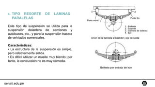 a. TIPO RESORTE DE LAMINAS
PARALELAS
Este tipo de suspensión se utiliza para la
suspensión delantera de camiones y
autobuses, etc., y para la suspensión trasera
de vehículos comerciales.
Características:
• La estructura de la suspensión es simple,
pero relativamente sólida.
• Es difícil utilizar un muelle muy blando; por
tanto, la conducción no es muy cómoda.
senati.edu.pe
 