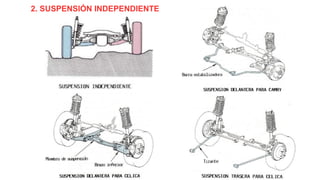 2. SUSPENSIÓN INDEPENDIENTE
 