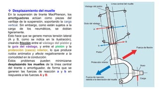 ❖ Desplazamiento del muelle
En la suspensión de tirante MacPherson, los
amortiguadores actúan como piezas del
varillaje de la suspensión, soportando la carga
vertical. Sin embargo, como están sujetos a la
carga de los neumáticos, se doblan
ligeramente.
Esto hace que se genere menos tensión lateral
(A y B, como se indica en la ilustración),
creando fricción entre el vástago del pistón y
la guía del vástago, y entre el pistón y la
protección (casco) interior, lo que produce
ruidos anómalos y afecta negativamente a la
comodidad en la conducción.
Estos problemas pueden minimizarse
desplazando los muelles de la línea central
del tirante o amortiguador, de forma que se
generen las fuerzas de reacción a y b en
respuesta a las fuerzas A y B.
 