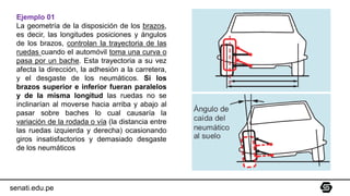 Ejemplo 01
La geometría de la disposición de los brazos,
es decir, las longitudes posiciones y ángulos
de los brazos, controlan Ia trayectoria de las
ruedas cuando eI automóvil toma una curva o
pasa por un bache. Esta trayectoria a su vez
afecta la dirección, la adhesión a la carretera,
y el desgaste de los neumáticos. Si los
brazos superior e inferior fueran paralelos
y de Ia misma longitud las ruedas no se
inclinarían al moverse hacia arriba y abajo al
pasar sobre baches Io cual causaría la
variación de la rodada o vía (la distancia entre
las ruedas izquierda y derecha) ocasionando
giros insatisfactorios y demasiado desgaste
de los neumáticos..
senati.edu.pe
 