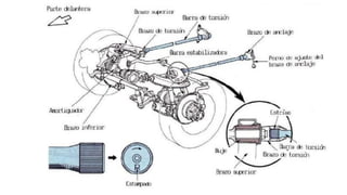 En algunos modelos de vehículos ha
sido estampada una “R” (RIGHT =
derecha) o una “L” (LEFT = izquierda)
en el extremo de la barra de torsión
para evitar su instalación incorrecta.
 