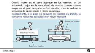 Cuanto mayor es el peso apoyado en los resortes, en un
automóvil, mejor es la comodidad de marcha porque cuanto
mayor es el peso apoyado en los resortes, mas se reduce la
tendencia de la carrocería a recibir sacudidas.
Inversamente, si el peso no apoyado en resortes es grande, Ia
carrocería recibe las sacudidas con mayor facilidad.
senati.edu.pe
 