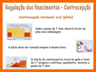Contracepção hormonal oral (pílula)
Após a pausa de 7 dias, deverá iniciar-se
uma nova embalagem.
A pílula deve ser tomada sempre à mesma hora.
O efeito do contraceptivo inicia-se após a toma
da 1.ª drageia e continua, igualmente, durante a
pausa de 7 dias.
 