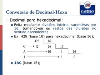 Conversão de Decimal-Hexa
 Decimal para hexadecimal:
 Feita mediante divisões inteiras sucessivas por
16, tomando-se os restos das divisões no
sentido ascendente;
 Ex: 428 (base 10) para hexadecimal (base 16);
 1AC (base 16);
 
