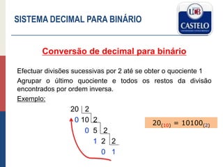 SISTEMA DECIMAL PARA BINÁRIO
Conversão de decimal para binário
Efectuar divisões sucessivas por 2 até se obter o quociente 1
Agrupar o último quociente e todos os restos da divisão
encontrados por ordem inversa.
Exemplo:
20 2
0 10 2
0 5 2
1 2 2
0 1
20(10) = 10100(2)
 