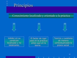 Principios Conocimiento localizado y orientado a la práctica Validez en su condición localizada y no totalizante . El factor de rigor está en la práctica antes que en la teoría.  Teoriza y cuestiona de manera contextualizada la praxis social  
