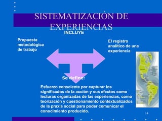 SISTEMATIZACIÓN DE EXPERIENCIAS INCLUYE Propuesta metodológica de trabajo El registro analítico de una experiencia Esfuerzo consciente por capturar los significados de la acción y sus efectos como lecturas organizadas de las experiencias, como teorización y cuestionamiento contextualizados de la praxis social para poder comunicar el conocimiento producido. Se define: 