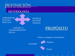DEFINICIÓN …. METODOLOGÍA APRENDER DE NUESTRA PRÁCTICA MEJORAR NUESTRO TRABAJO LOGRAR LA TRANSFORMACIÓN SOCIAL PROPÓSITO Generar y enriquecer conocimientos Articulando Práctica Teoría 