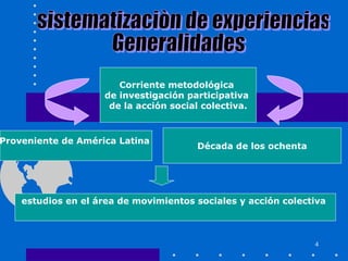 Proveniente de América Latina   Década de los ochenta Corriente metodológica  de investigación participativa  de la acción social colectiva. sistematizaciòn de experiencias  Generalidades estudios en el área de movimientos sociales y acción colectiva 