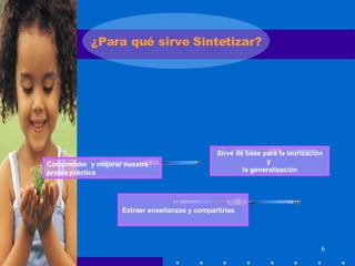 ¿Para qué sirve Sintetizar? Extraer enseñanzas y compartirlas Sirve de base para la teorización y  la generalización Comprender  y mejorar nuestra  propia práctica 