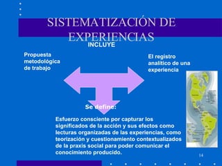 SISTEMATIZACIÓN DE EXPERIENCIAS INCLUYE Propuesta metodológica de trabajo El registro analítico de una experiencia Esfuerz...