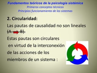 Fundamentos teóricos de la psicología sistémica
Primeros conceptos técnicos
Principios funcionamiento de los sistemas
2. Circularidad:
Las pautas de causalidad no son lineales
(A B).
Estas pautas son circulares
en virtud de la interconexión
de las acciones de los
miembros de un sistema :
 