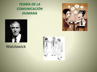 TEORÍA DE LA
COMUNICACIÓN
HUMANA
Watzlawick
 