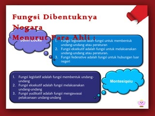 1. Fungsi legislative ialah fungsi untuk membentuk 
undang-undang atau peraturan 
2. Fungsi eksekutif adalah fungsi untuk melaksanakan 
undang-undang atau peraturan. 
3. Fungsi federative adalah fungsi untuk hubungan luar 
negeri 
John Locke 
1. Fungsi legislatif adalah fungsi membentuk undang-undang 
2. Fungsi eksekutif adalah fungsi melaksanakan 
undang-undang 
3. Fungsi yudikatif adalah fungsi mengawasai 
pelaksanaan undang-undang 
Montesiqeiu 
Fungsi Dibentuknya 
Negara 
Menurut Para Ahli : 
 