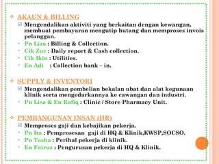 AKAUN & BILLING Mengendalikan aktiviti yang berkaitan dengan kewangan, membuat pembayaran mengutip hutang dan memproses invois pelanggan. Pn Liza  : Billing & Collection. Cik Zue  : Daily report & Cash collection. Cik Ikin  : Utilities. En Adi   : Collection bank – in. SUPPLY & INVENTORI   Mengendalikan pembelian bekalan ubat dan alat kegunaan klinik serta mengedarkannya ke cawangan dan industri. Pn Lisa & En Rafiq  : Clinic / Store Pharmacy Unit. PEMBANGUNAN INSAN (HR) Memproses gaji dan kebajikan pekerja. Pn Ita  : Pemprosesan  gaji di HQ & Klinik,KWSP,SOCSO. Pn Tasha  : Perihal pekerja di klinik. En Fairuz  : Pengurusan pekerja di HQ & Klinik. 