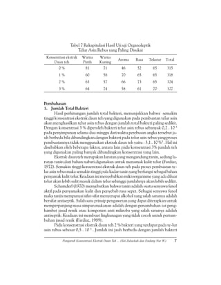 pengaruh konsentrasi ekstrak daun teh pada pembuatan telur asin rebus
