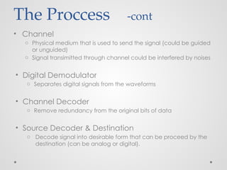 Introduction_to_Digital_Communication___ | PPTX