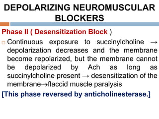Depolarizing Block 1-SKELETAL MUSCLE RELAXANTS.pptx
