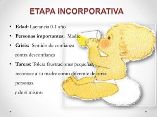 • Edad: Lactancia 0-1 año
• Personas importantes: Madre
• Crisis: Sentido de confianza
contra desconfianza
• Tareas: Tolera frustraciones pequeñas,
reconoce a su madre como diferente de otras
personas
y de sí mismo.
 