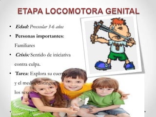 • Edad: Preescolar 3-6 años
• Personas importantes:
Familiares
• Crisis: Sentido de iniciativa
contra culpa.
• Tarea: Explora su cuerpo
y el medio, distingue
los sexos
 